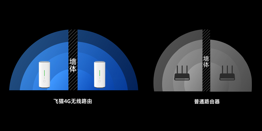 飞猫智联4G 无线路由器 M9