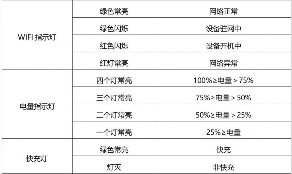 4G 随身WiFi M6-使用指南-外观-2