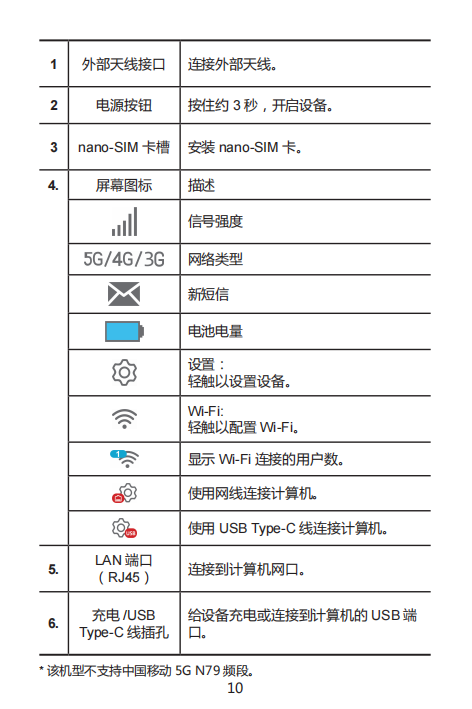 5G 随身WiFi 中兴WiFi6（MU5001）-触摸屏幕图标和接口-2