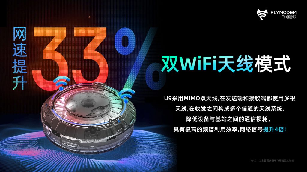 飞猫智联u9-双WiFi