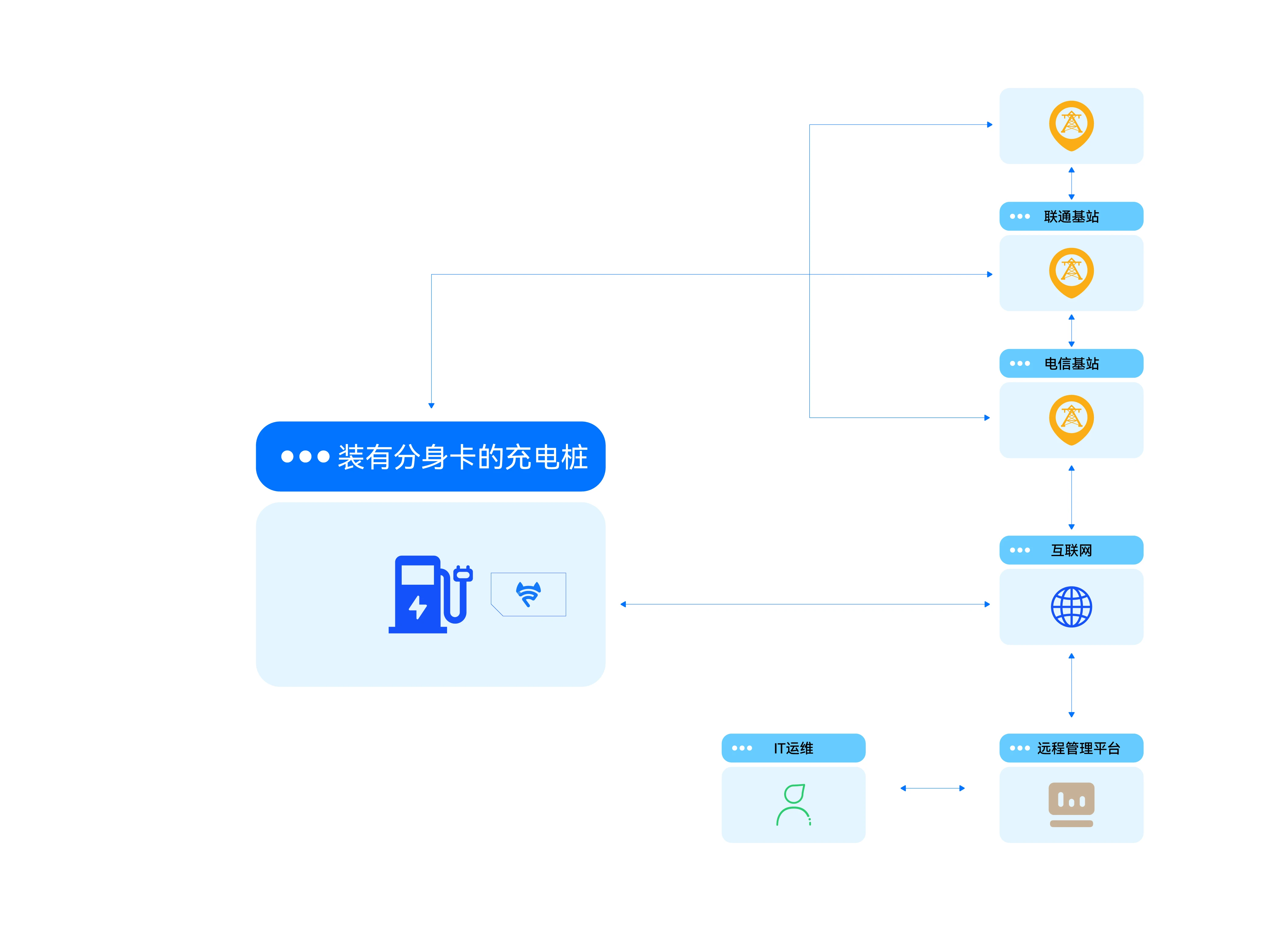 图片上传