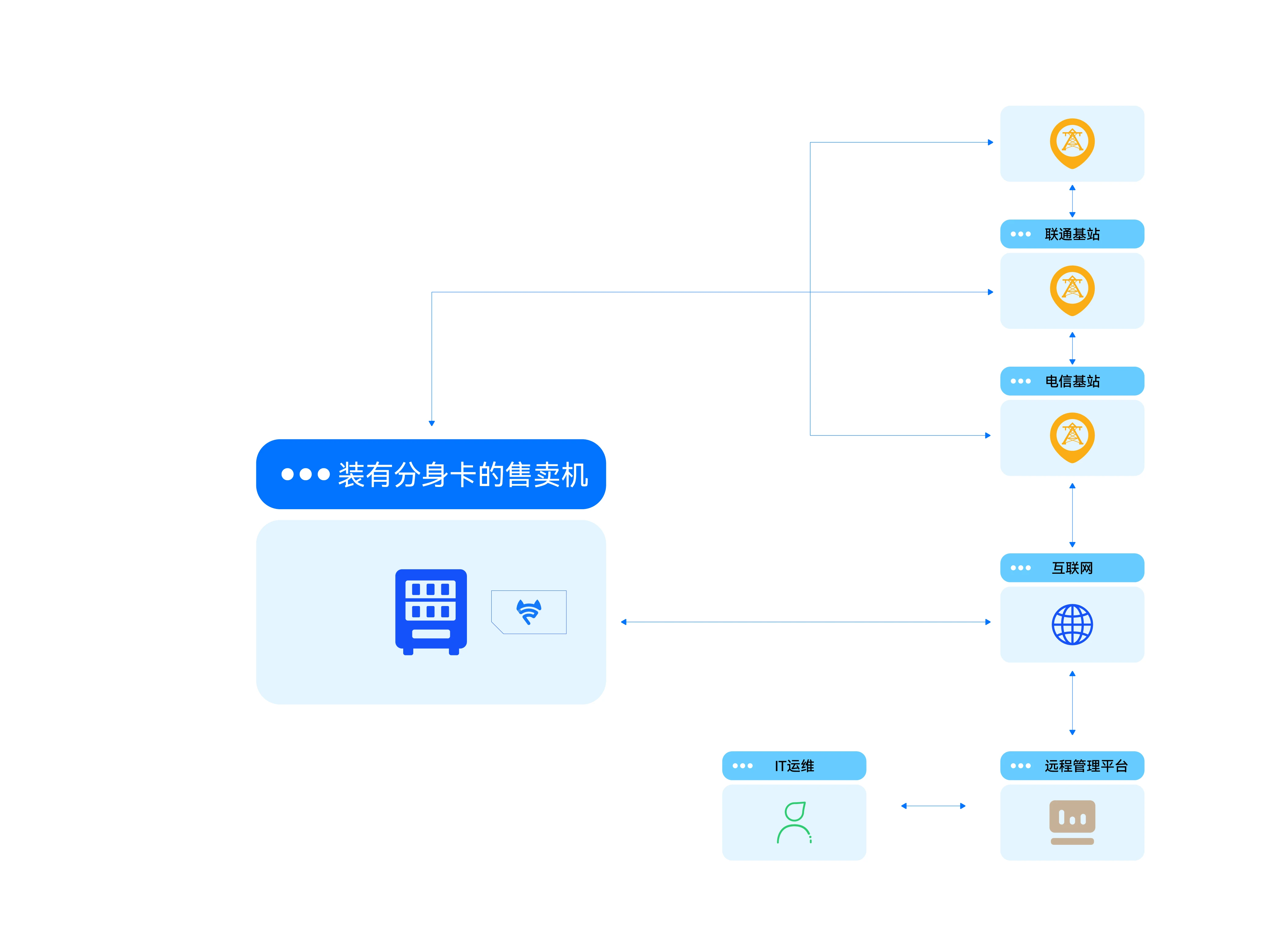 图片上传