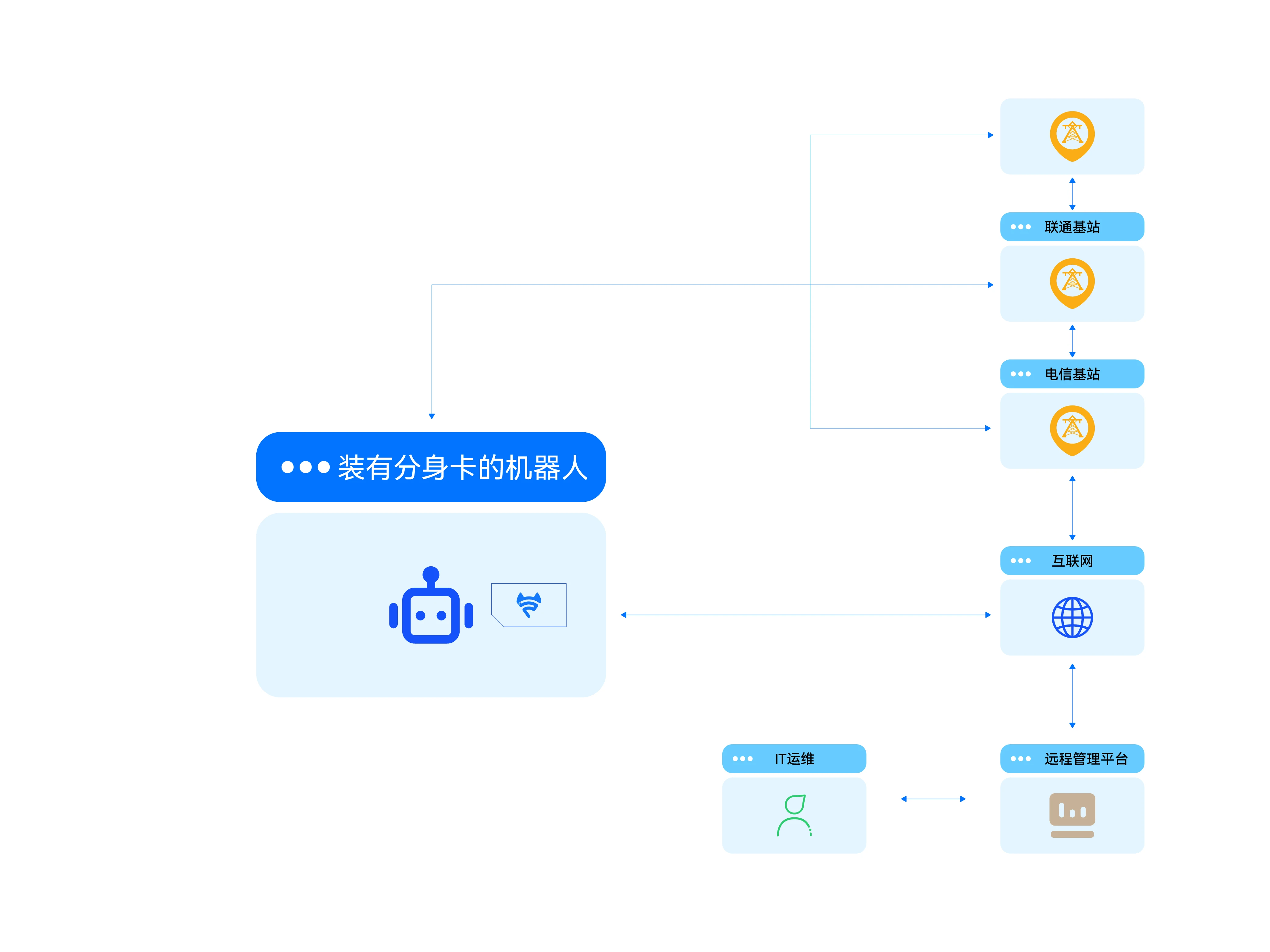 图片上传