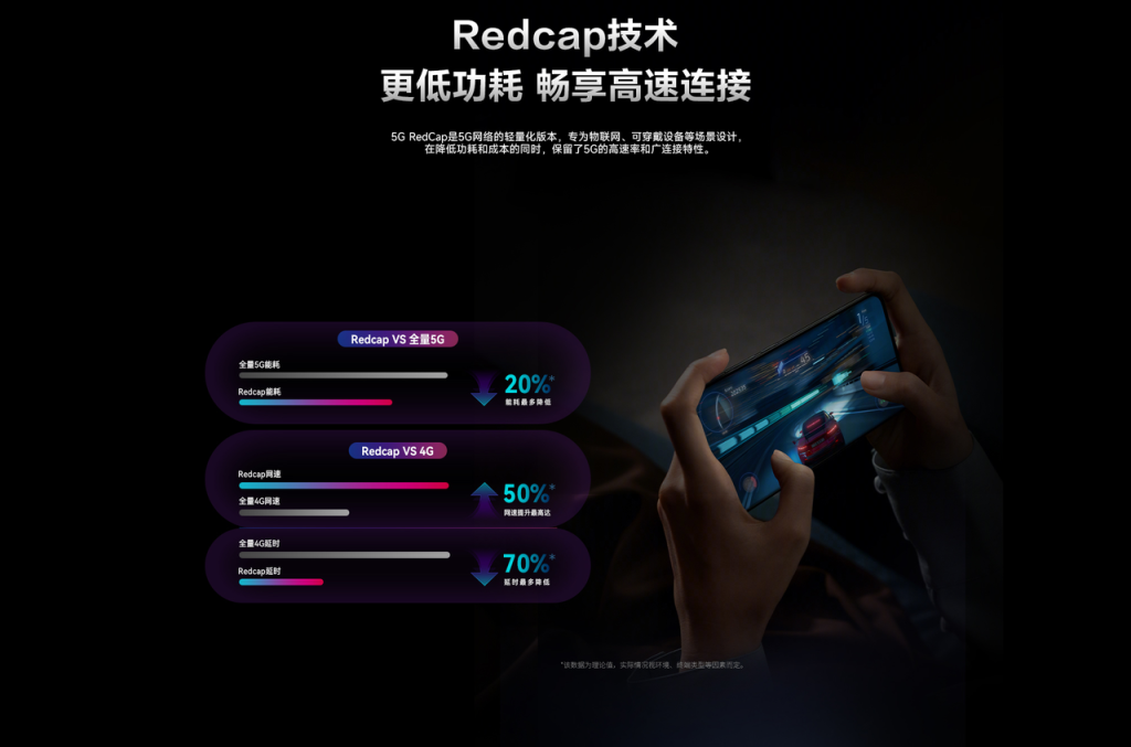 飞猫随身WiFi M7 Pro-RedCap