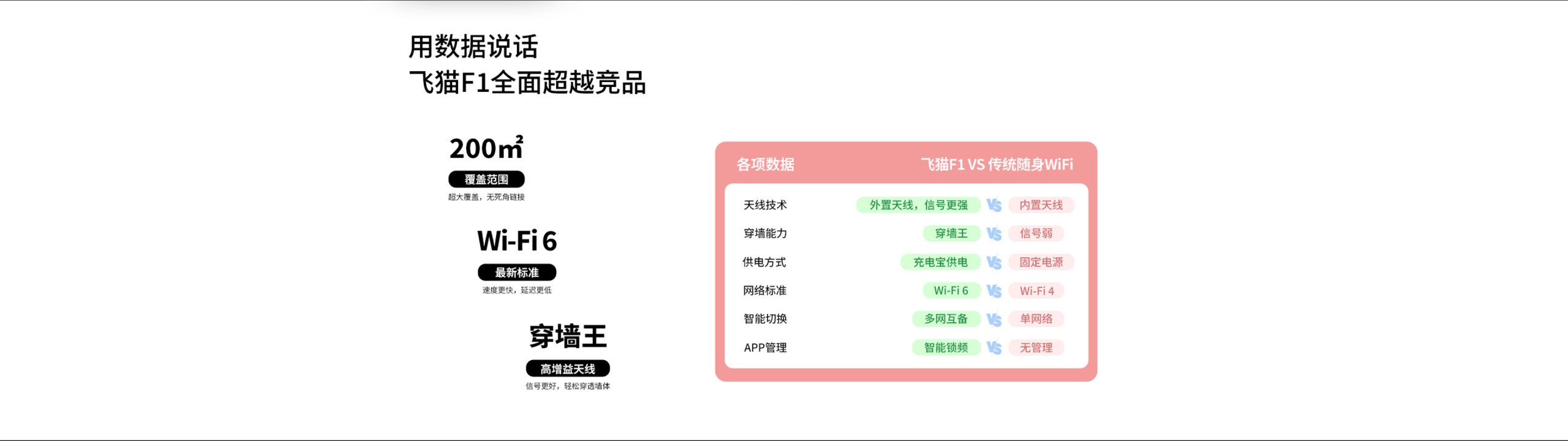 飞猫5G-M20双频随身WiFi