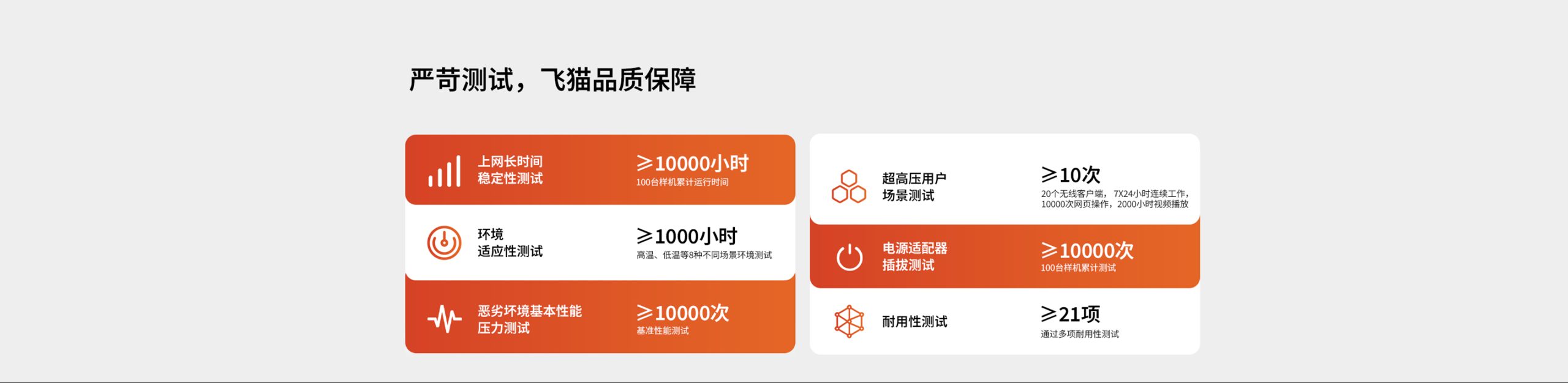 飞猫5G-M20双频随身WiFi